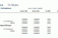 Budgetliste