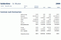 Saldenliste letzte Seite